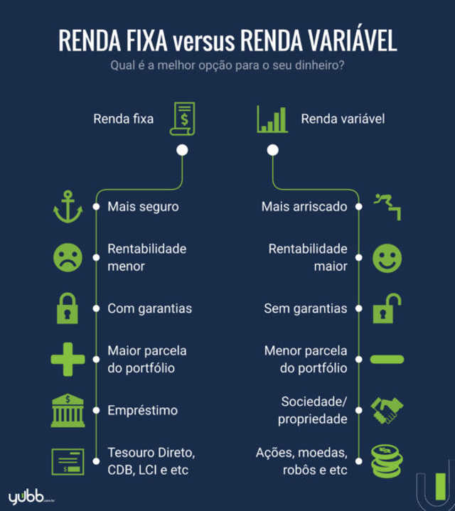 renda fixa vs renda variável